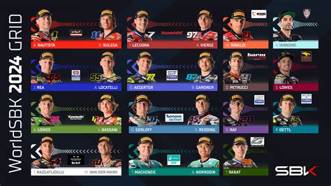 sbk championship standings|WSBK Standings .